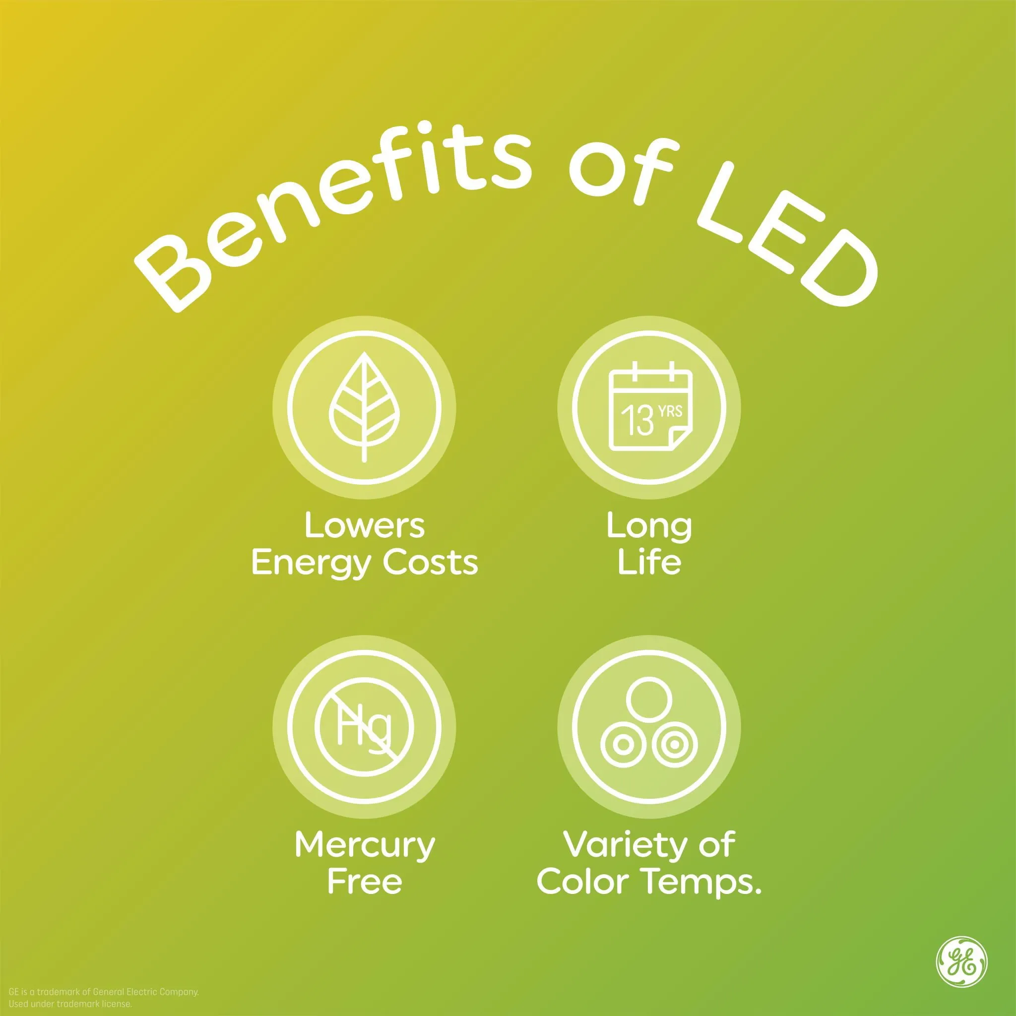 GE Soft White LED Globe Light Bulbs | 40W Eqv | G25 | Energy Efficient | 3-Pack